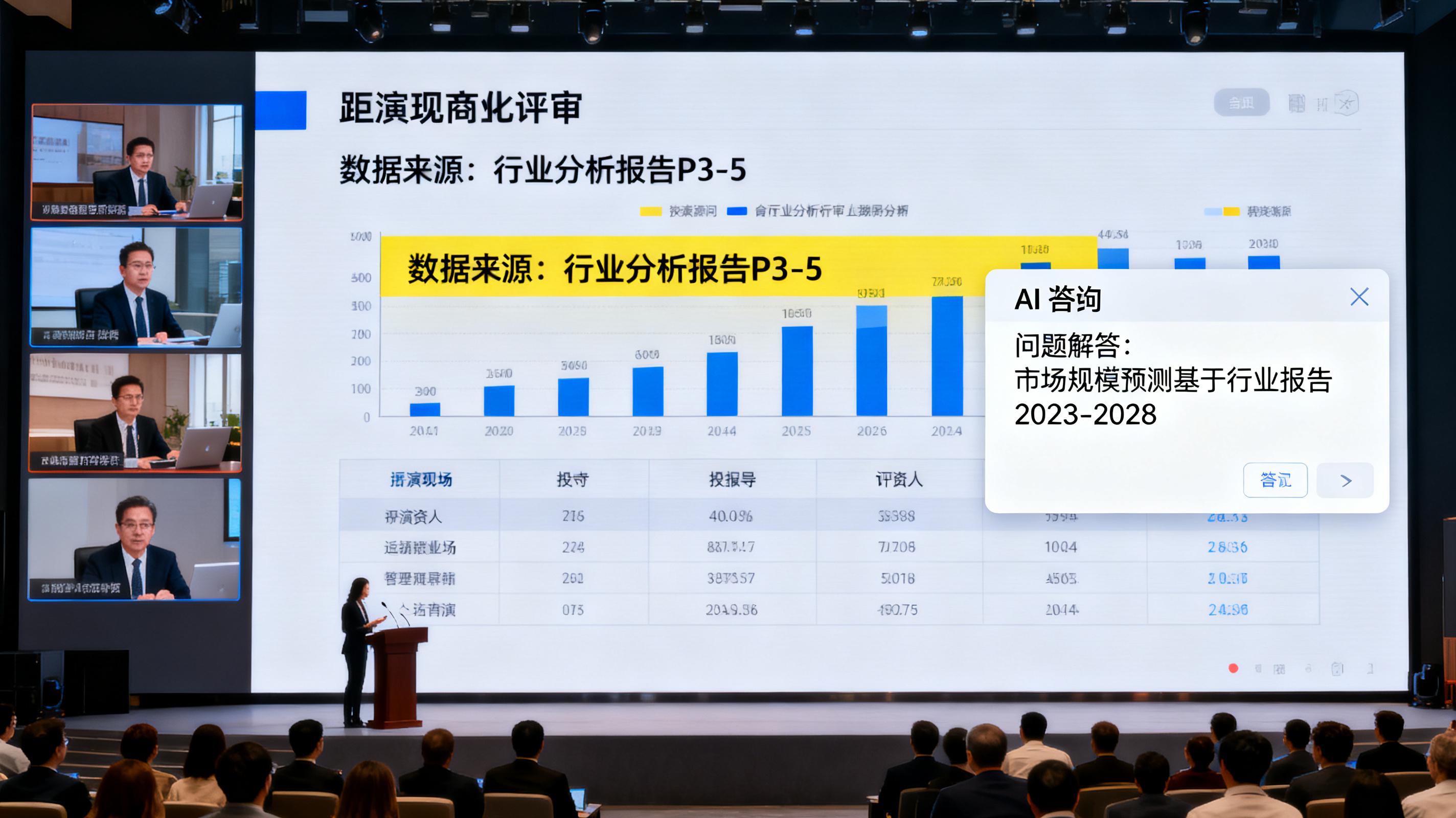 路演现场与远程评审结合,投资人向演示页面提问,界面出现AI答疑与答案溯源到具体页面的高亮标注,构图严谨,数据可视化风格,专业商业文档质感