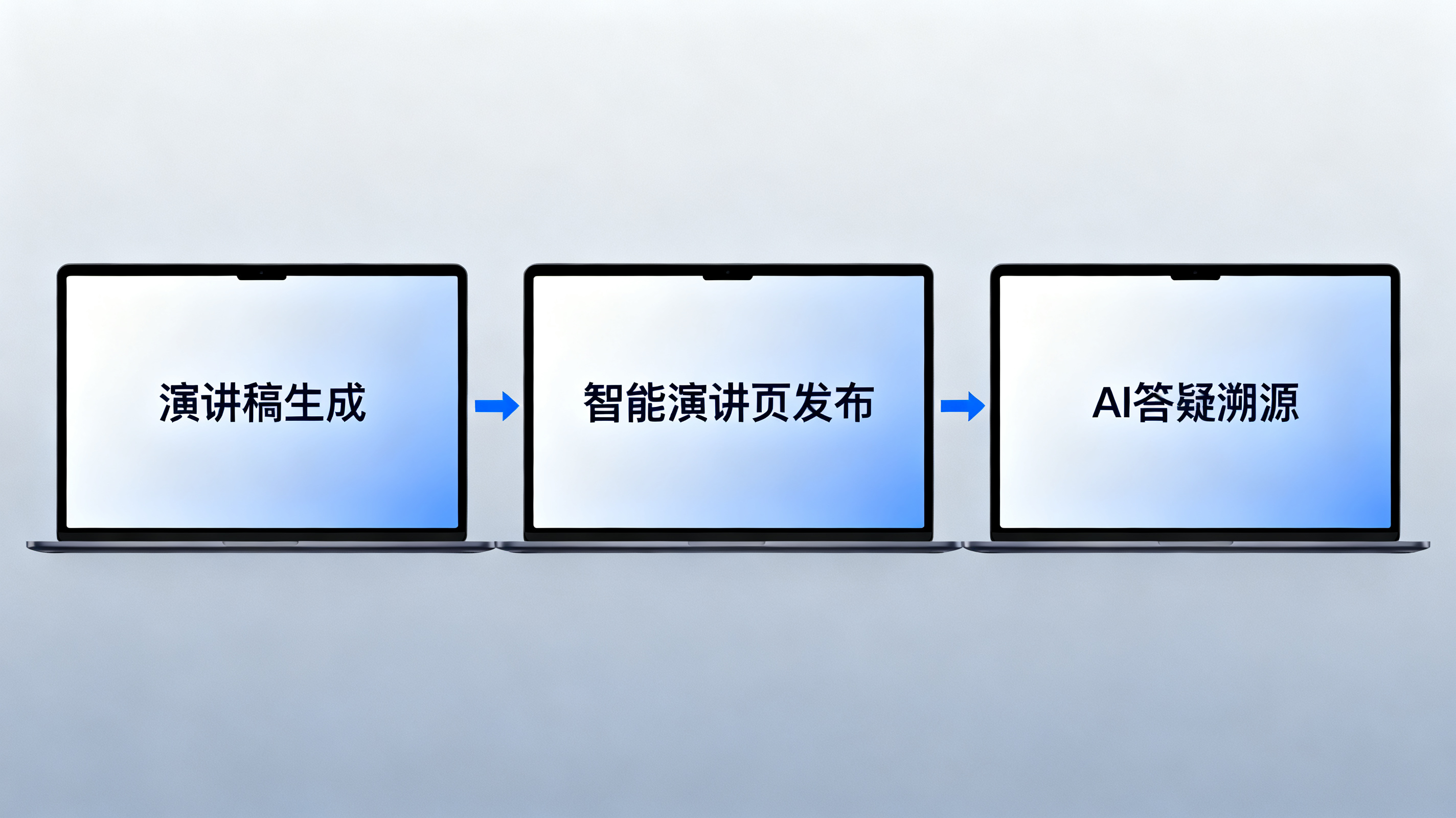 产品操作路径示意图，三块并列屏幕分别展示“演讲稿生成”“智能演讲页发布”“AI答疑溯源”，中间以箭头串联，背景为简洁商务蓝灰，信息图风格，清晰标注各环节，适合商业文档配图