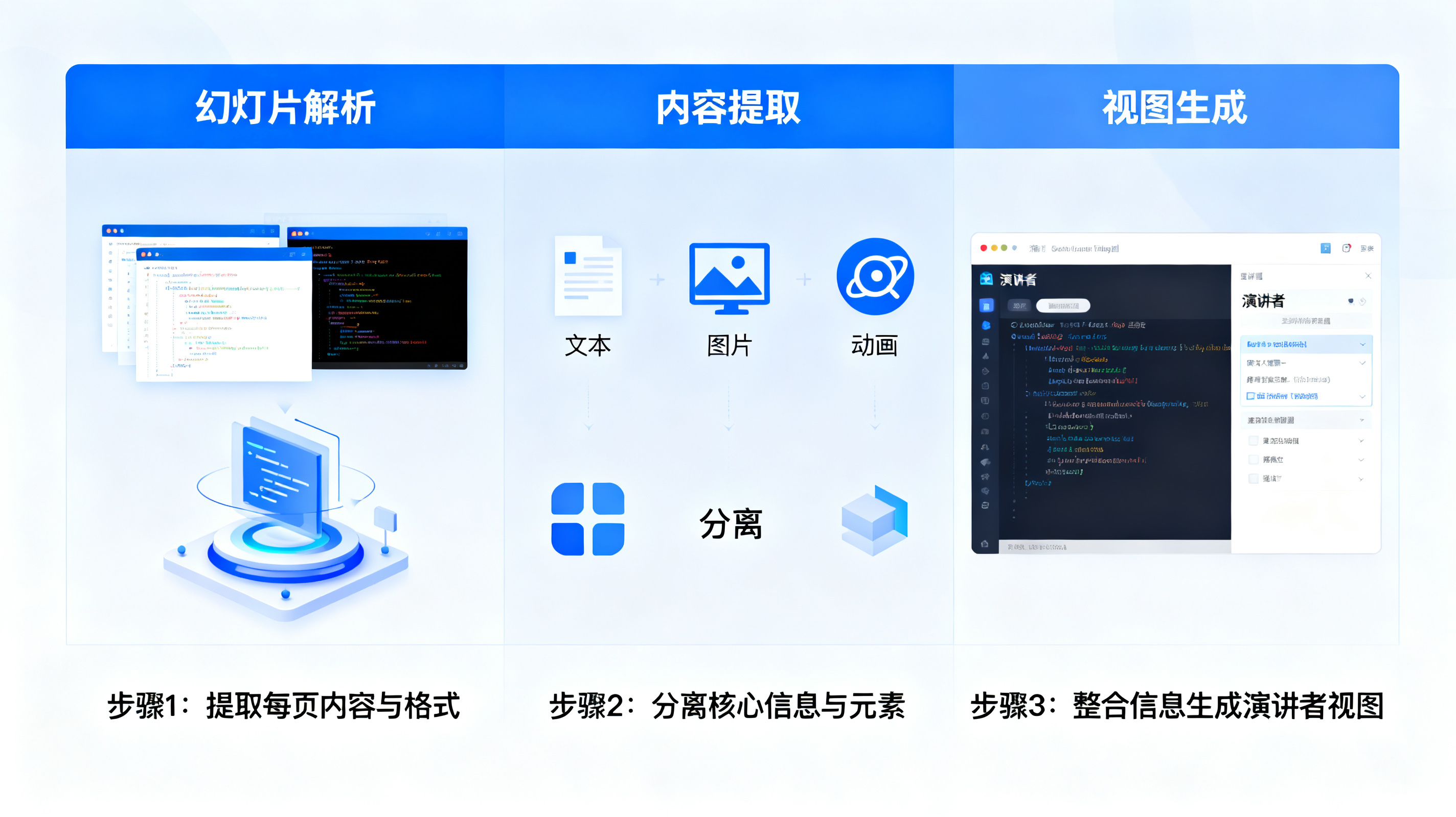 幻灯片逐页解构并生成演讲者视图的流程图，界面简洁，信息可视化，专业科技感