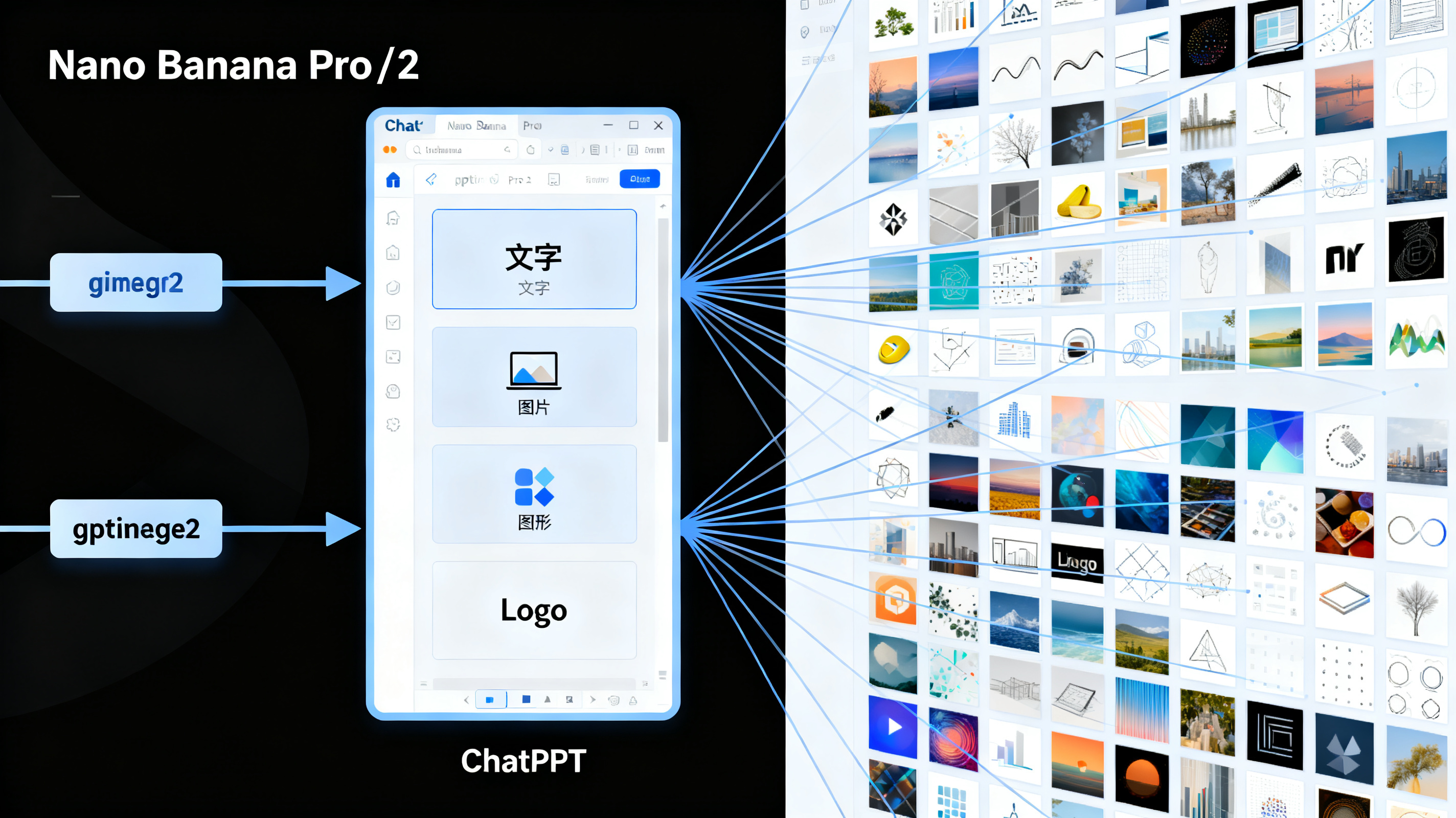双模型矩阵概念图，Nano Banana Pro/2与gpt-image2两条生成通道汇入ChatPPT界面，输出文字、图片、图形、Logo独立图层，右侧展开上百种风格缩略图网格，干净商业插画风