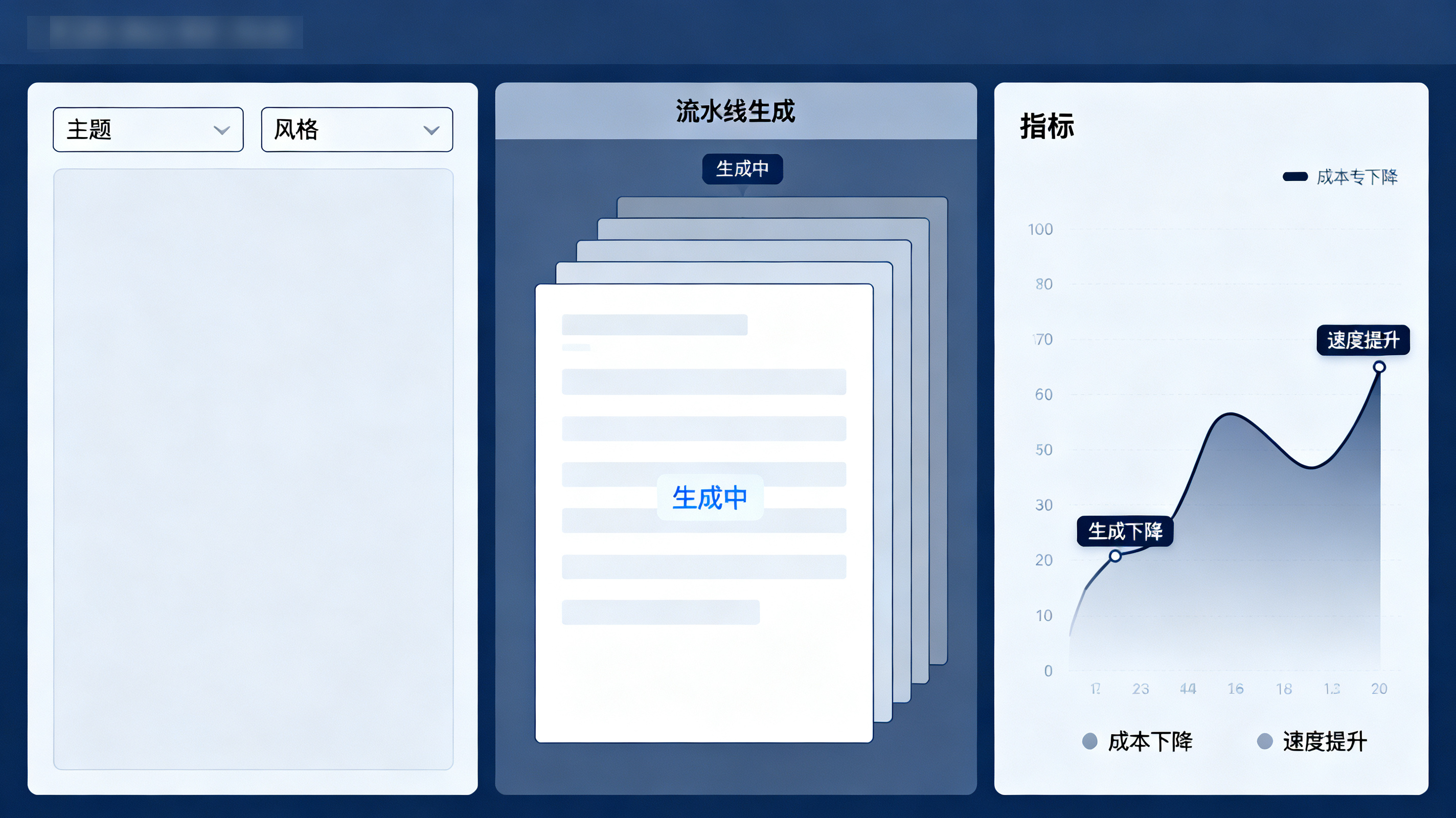 批量生成演示文稿的工业化流程示意图，左侧输入主题与风格指令，中间多页页面以流水线方式排列生成，右侧显示成本与速度指标下降和提升的抽象图表，简洁商务风