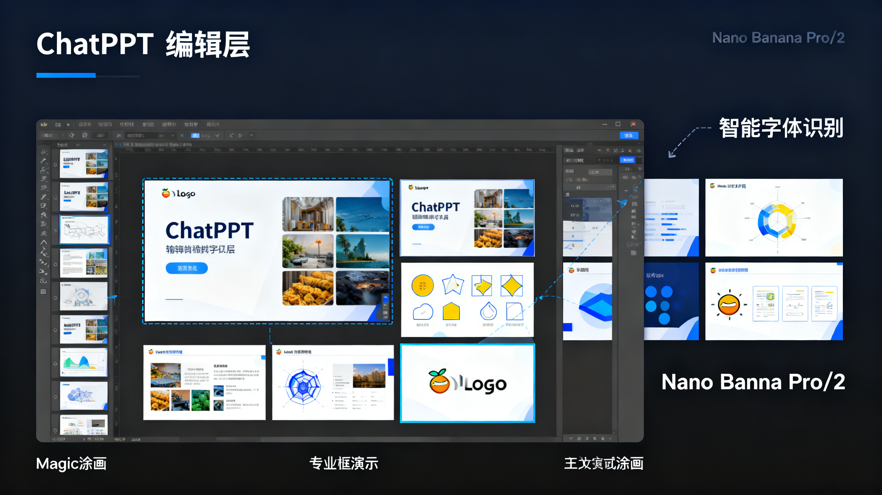 ChatPPT 可编辑图层与 Magic 涂画界面，展示页面中文字、图片、图形、Logo 被分离为独立图层，用户框选区域进行局部重绘，界面标注智能字体识别与 Nano Banana Pro/2，专业演示文稿工作流