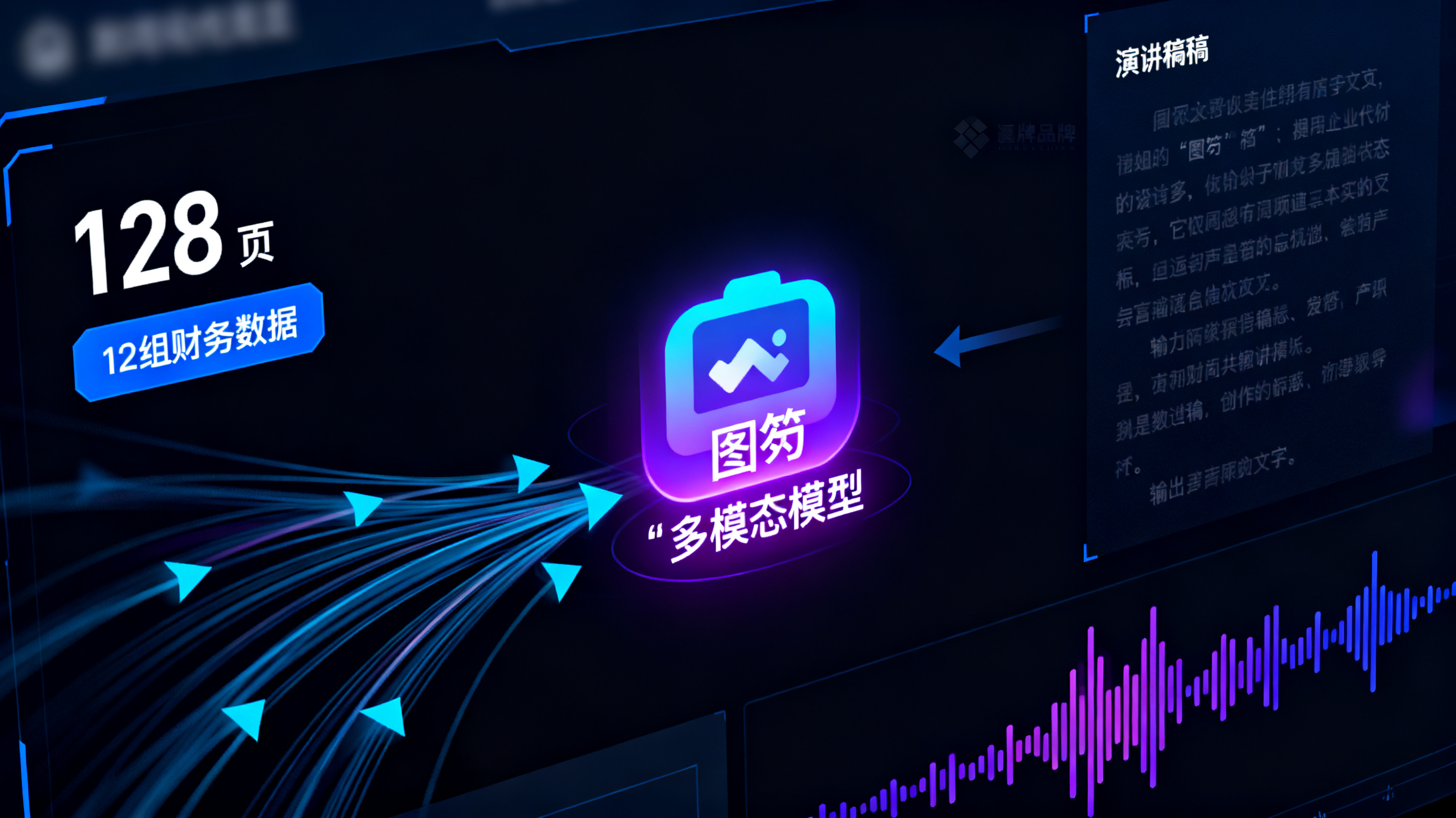 深色数据仪表盘界面，左侧显示“128页”与“12组财务数据”标签，中部有数据流箭头汇聚至一个发光的“图笏”多模态模型图标，右侧输出演讲稿文本与声波波形，整体呈现科技蓝与霓虹紫的对比，无任何品牌标识