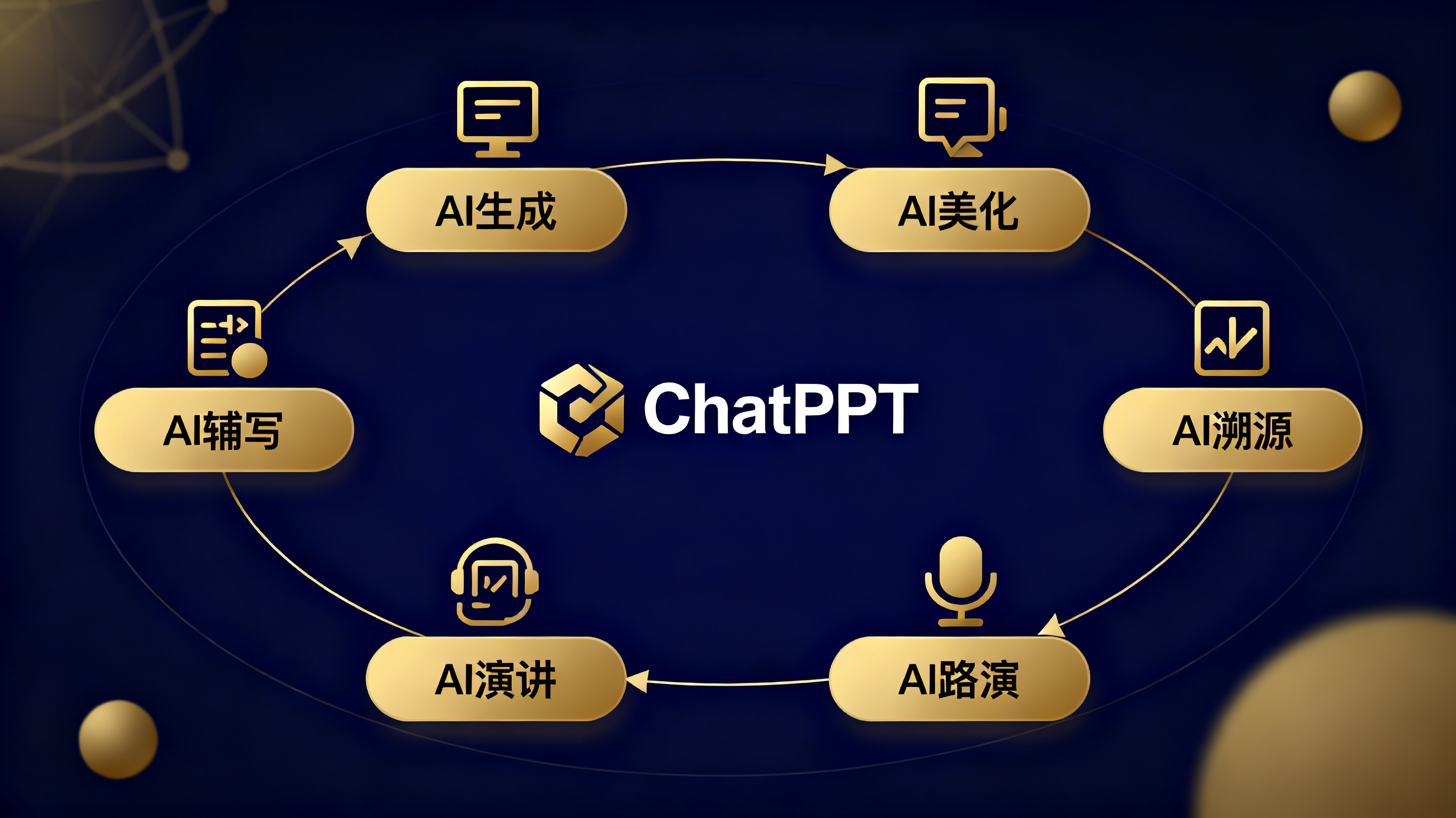 下一代办公套件概念图，中心是 ChatPPT 标志，周围环绕 AI 生成、AI 美化、AI 辅写、AI 溯源、AI 演讲、AI 路演等模块图标，连接成完整工作流，金色与深蓝配色