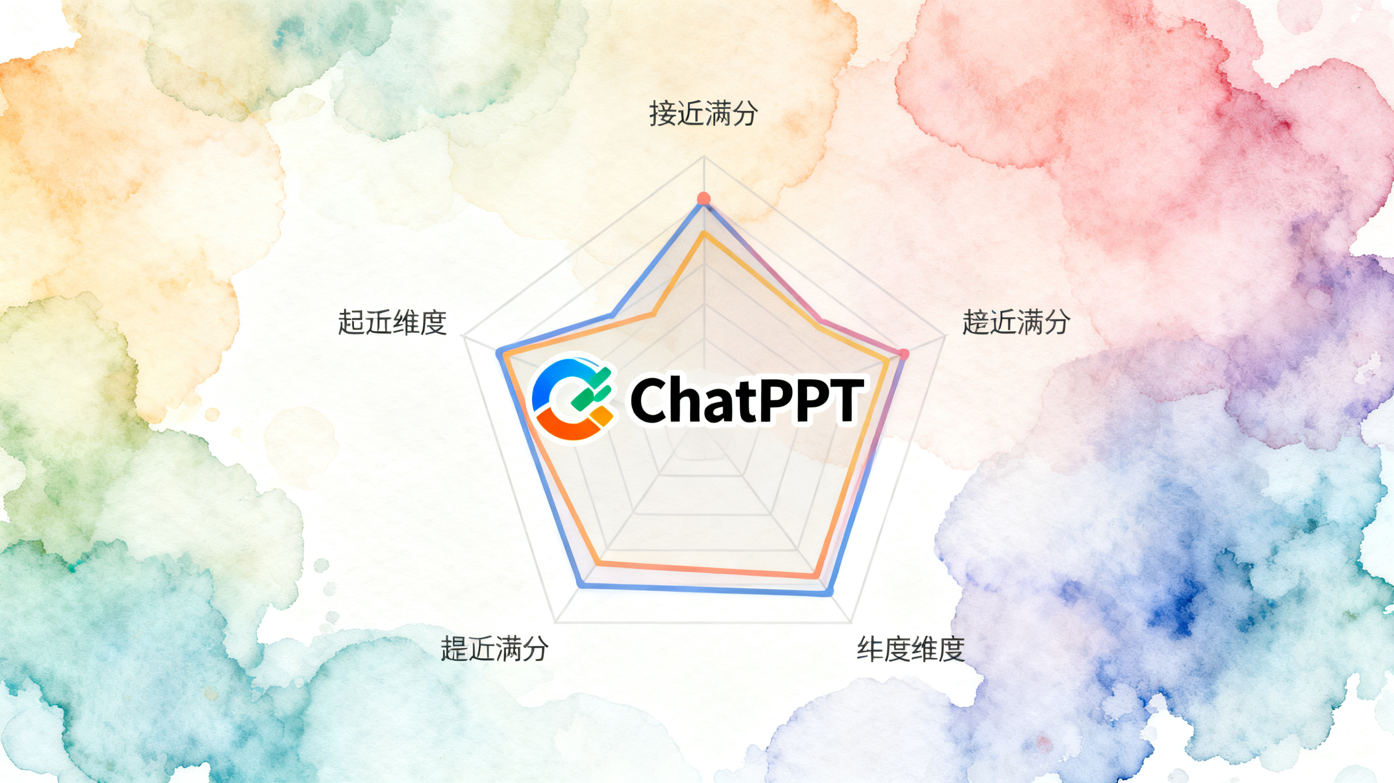 评测结论示意图，ChatPPT 标志位于中心，周围环绕着五个维度的雷达图，各项指标均接近满分，背景是创意绘图模式生成的梦幻水彩风格