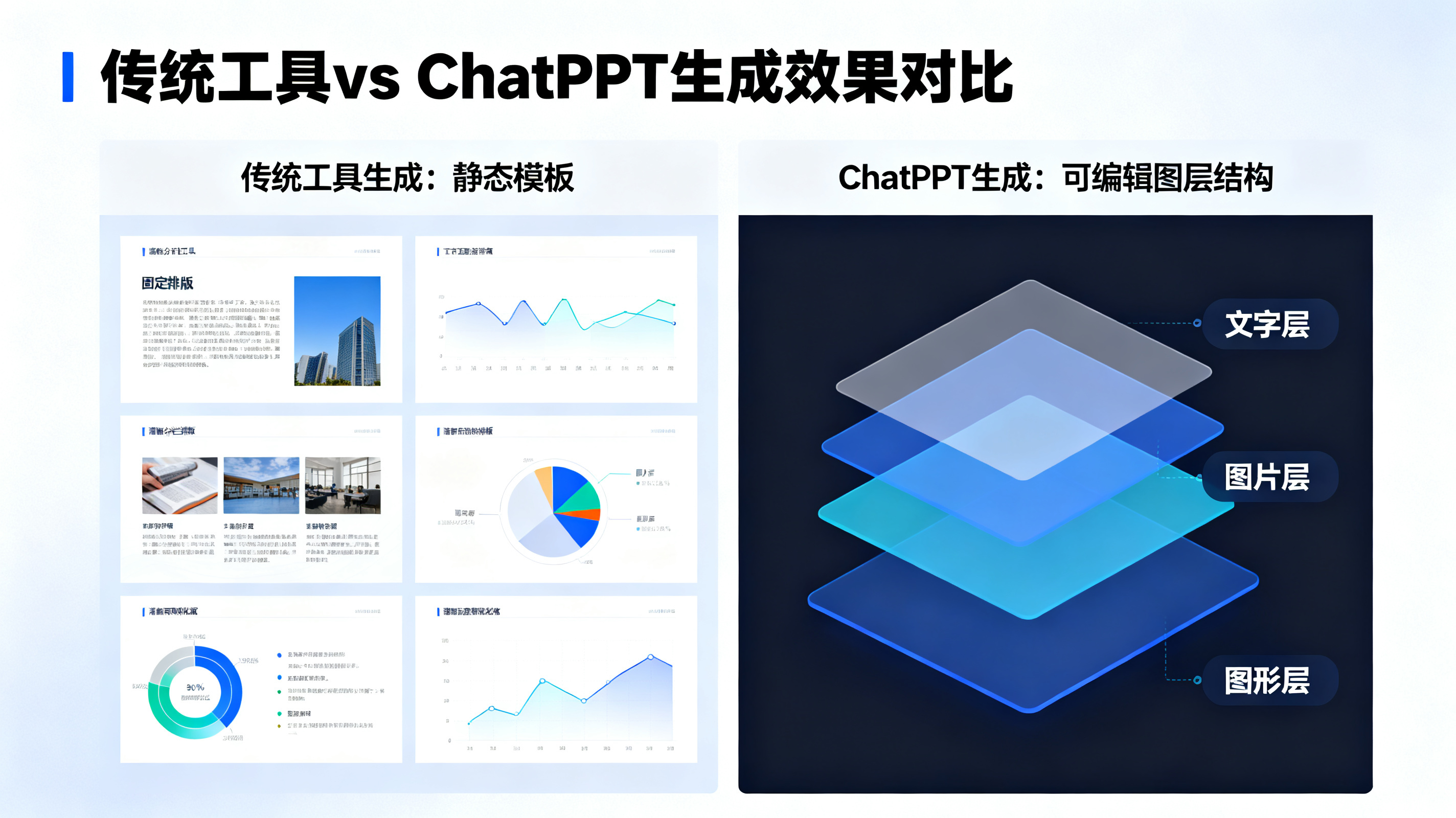 对比信息图,左侧显示传统工具生成静态模板,右侧显示ChatPPT生成可编辑图层结构,文字、图片、图形分层展示,专业数据可视化风格
