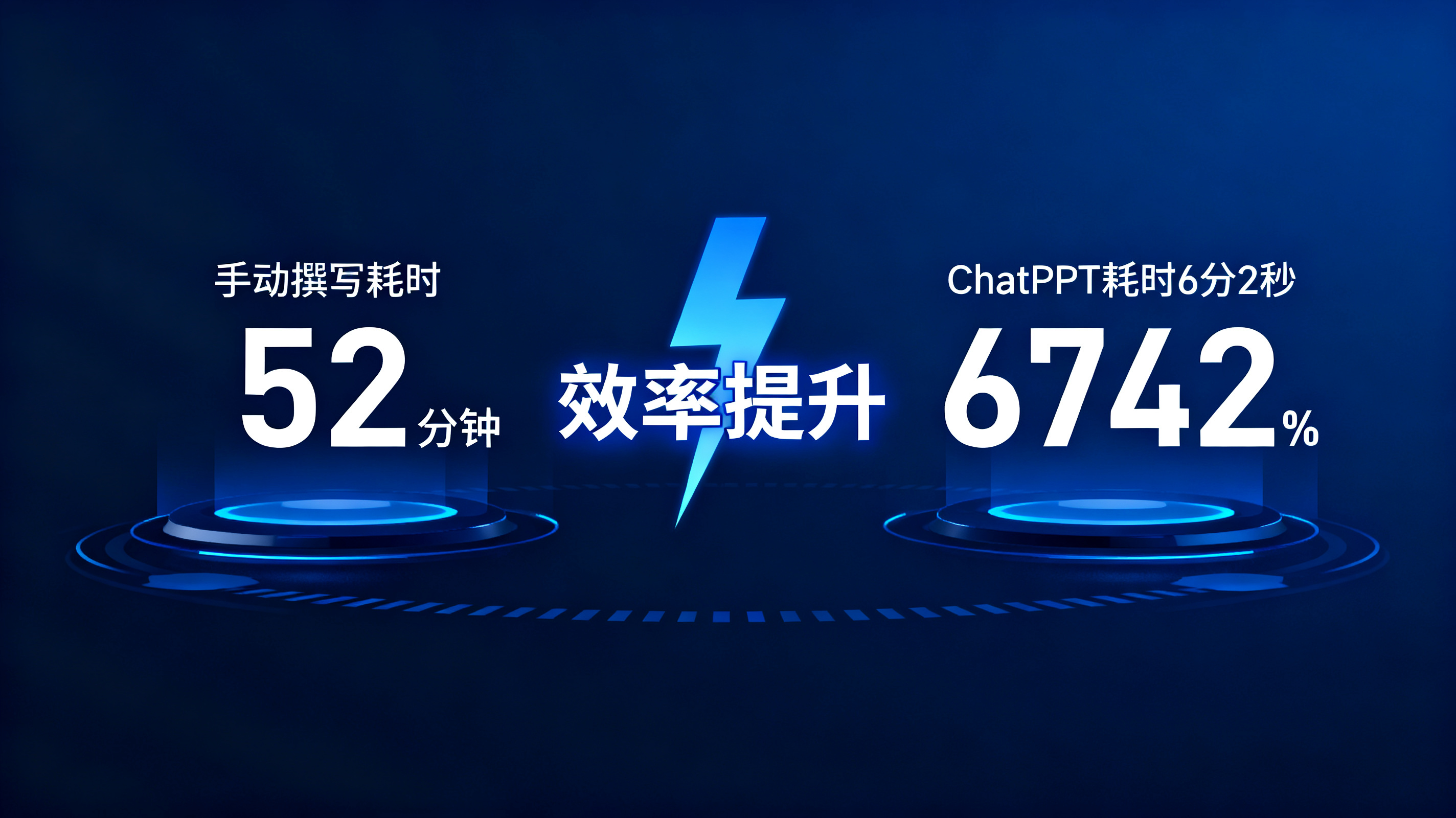 一张科技感十足的数据对比信息图，左侧显示手动撰写耗时 52 分钟，右侧显示 ChatPPT 耗时 6 分 42 秒，中间有闪电符号和效率提升 674% 的醒目数字，深蓝背景，专业商业风格