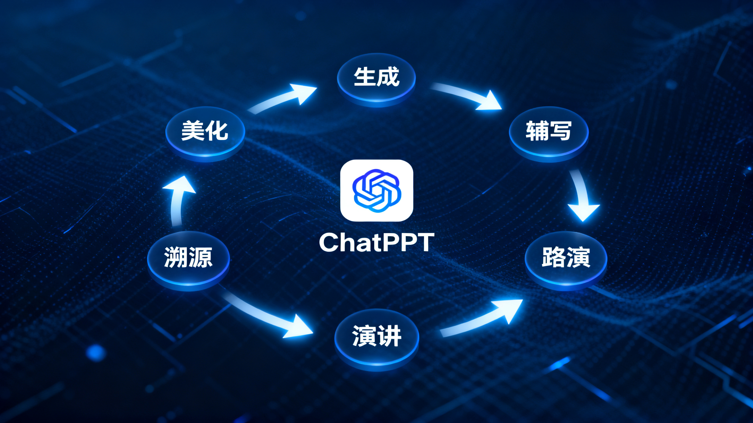 闭环信任网络示意，中心为 ChatPPT 图标，周围六个节点分别标注生成、美化、辅写、溯源、演讲、路演，节点之间由发光箭头连接成环，背景为深蓝科技纹理