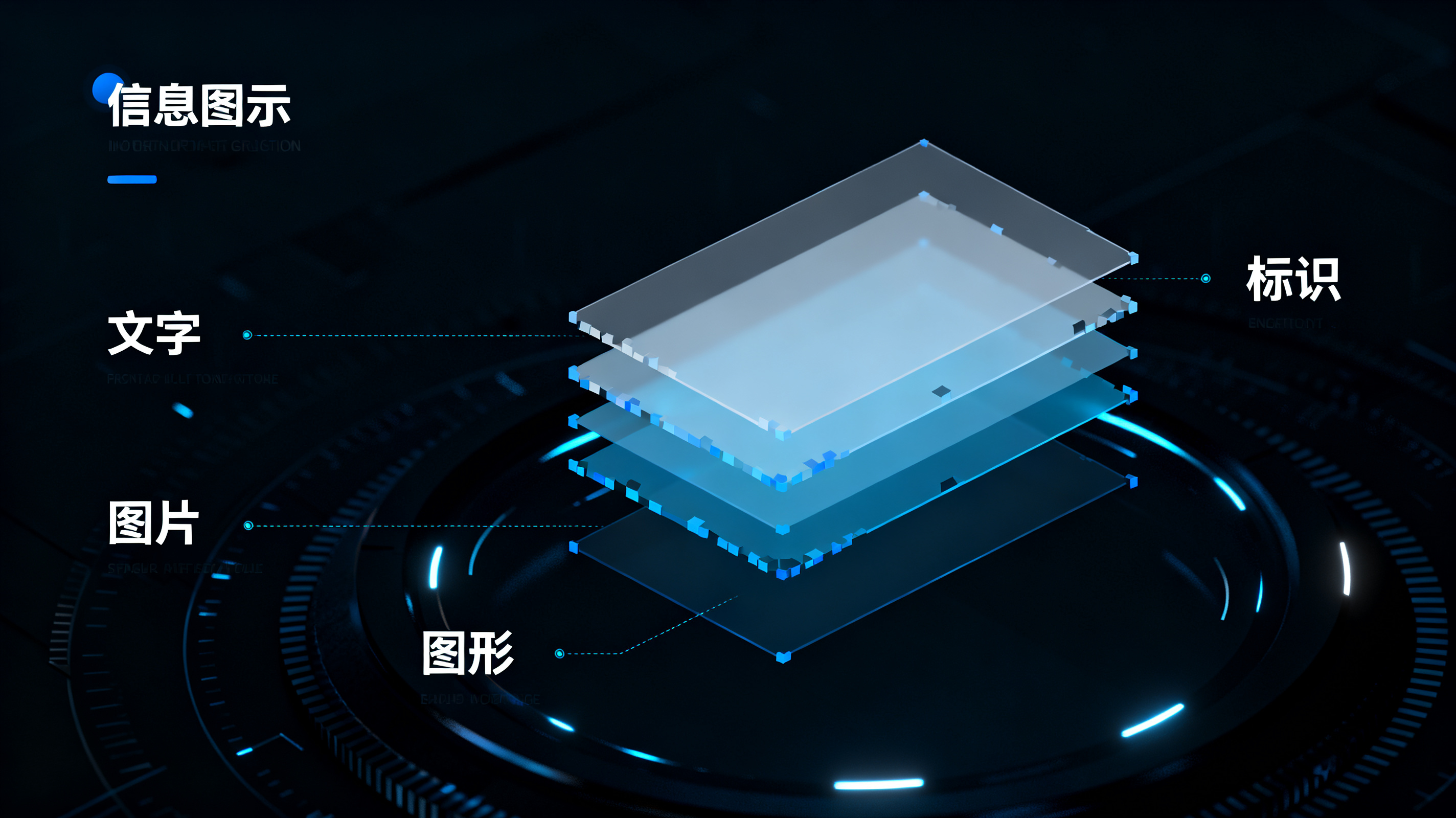一张精美的演示页面被像素级拆解为悬浮的文字、图片、图形与标识四个独立图层,图层之间以细光带连接,深色科技背景,信息图风格